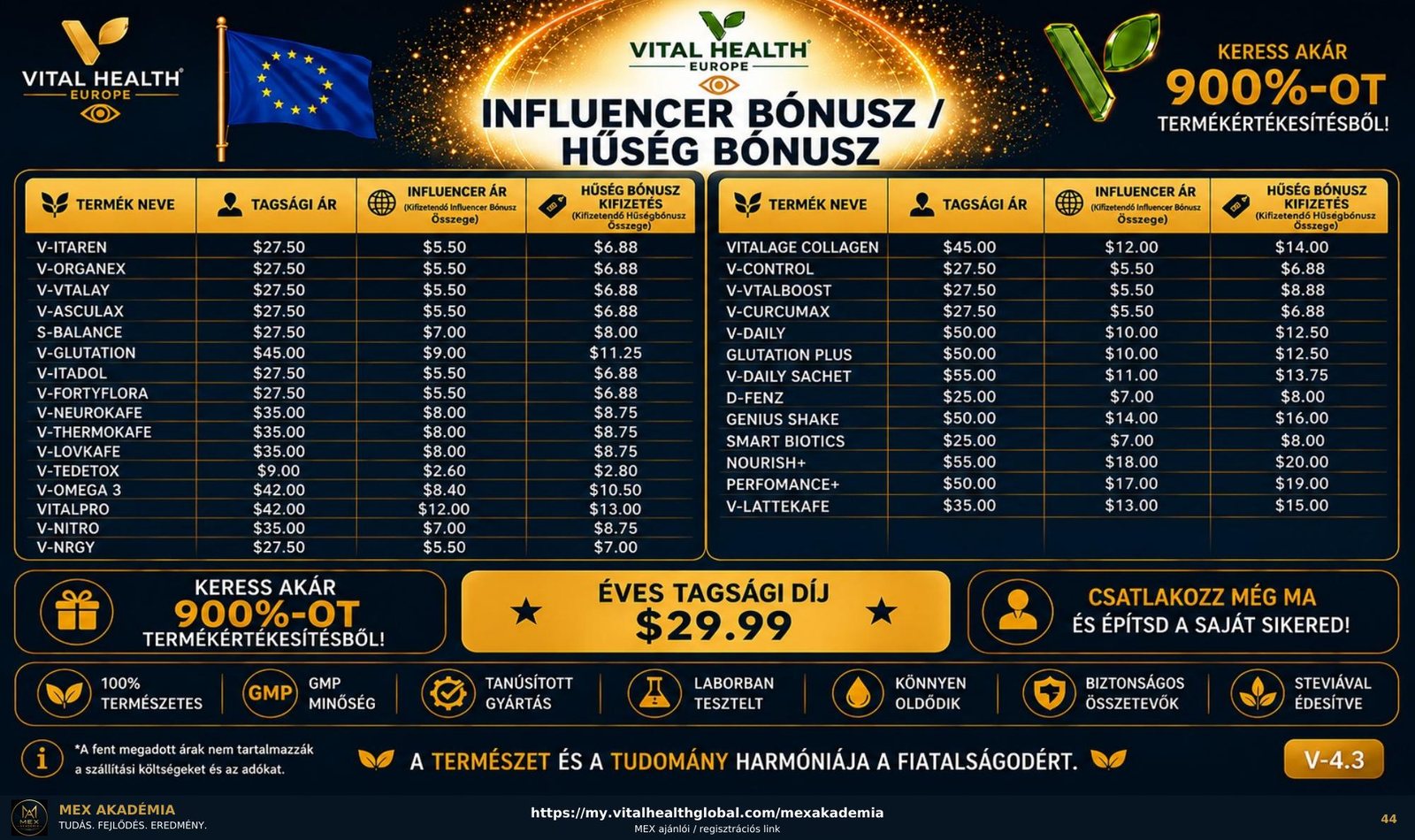 Influencer és hűség bónusz