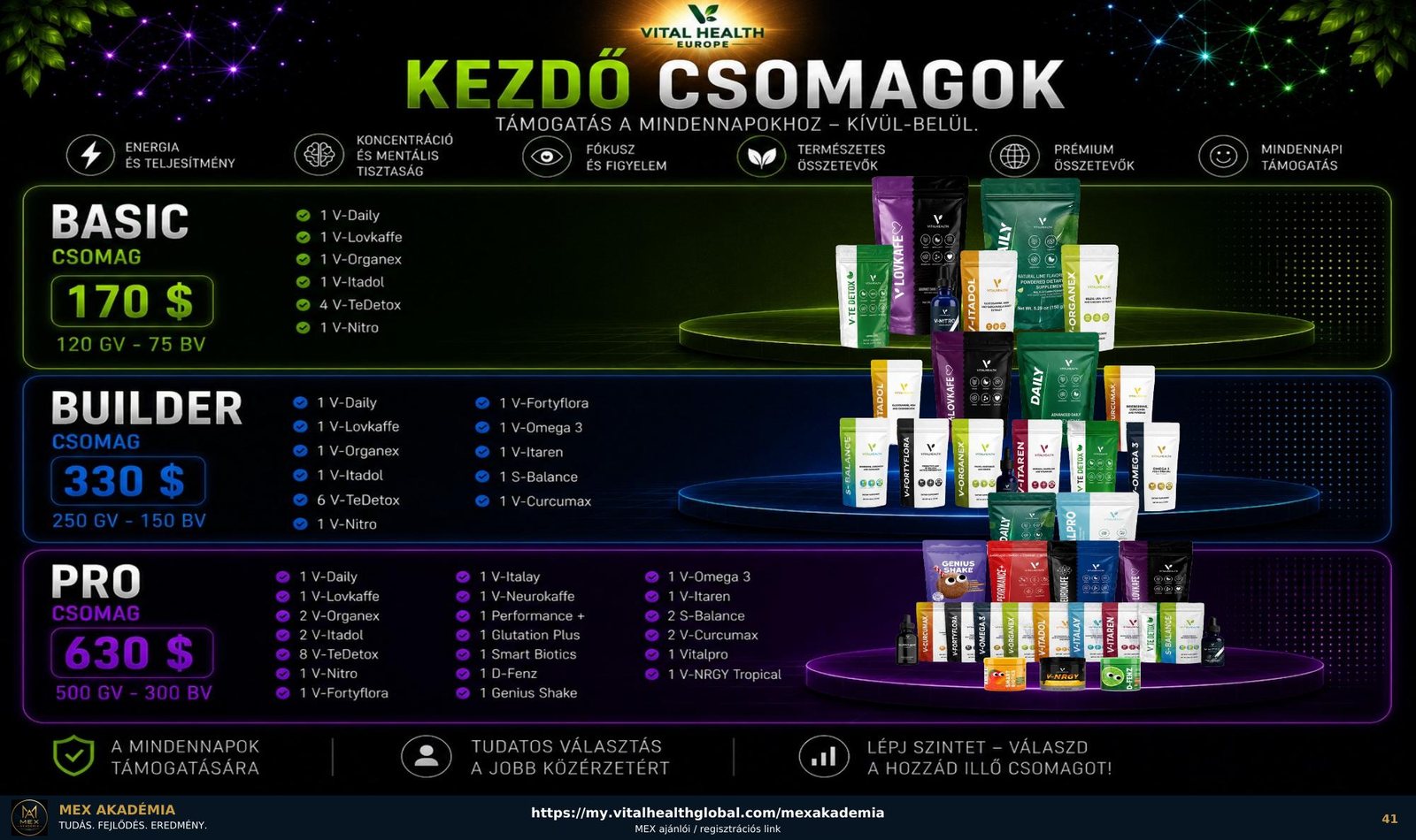 Induló csomagok